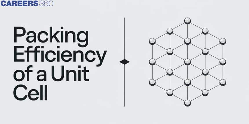 Packing Efficiency Of A Unit Cell